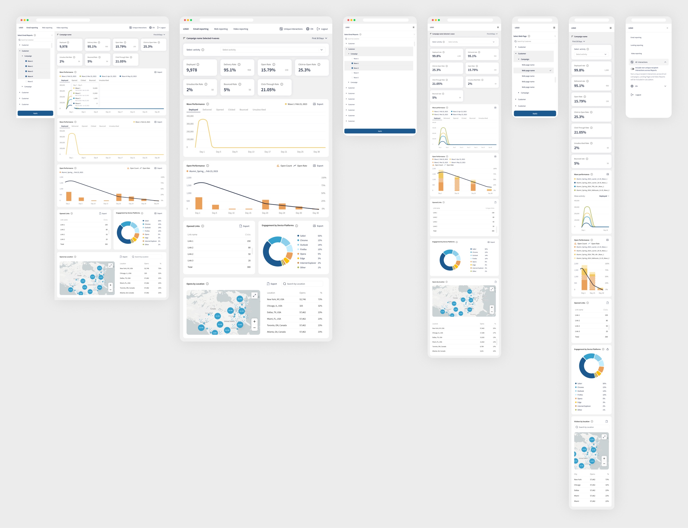 Email reporting across every breakpoint: the wave tree, KPIs and charts
