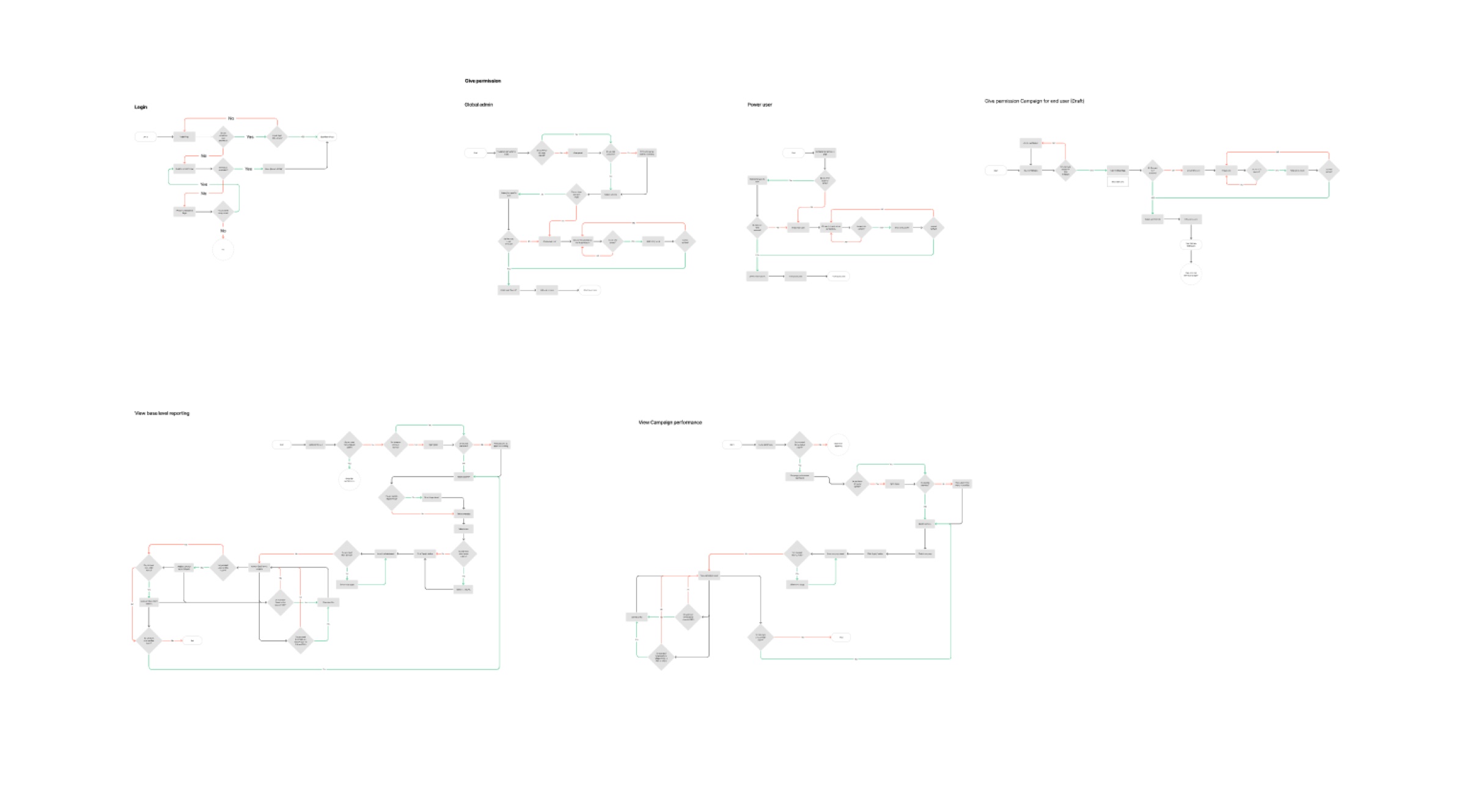 User flows