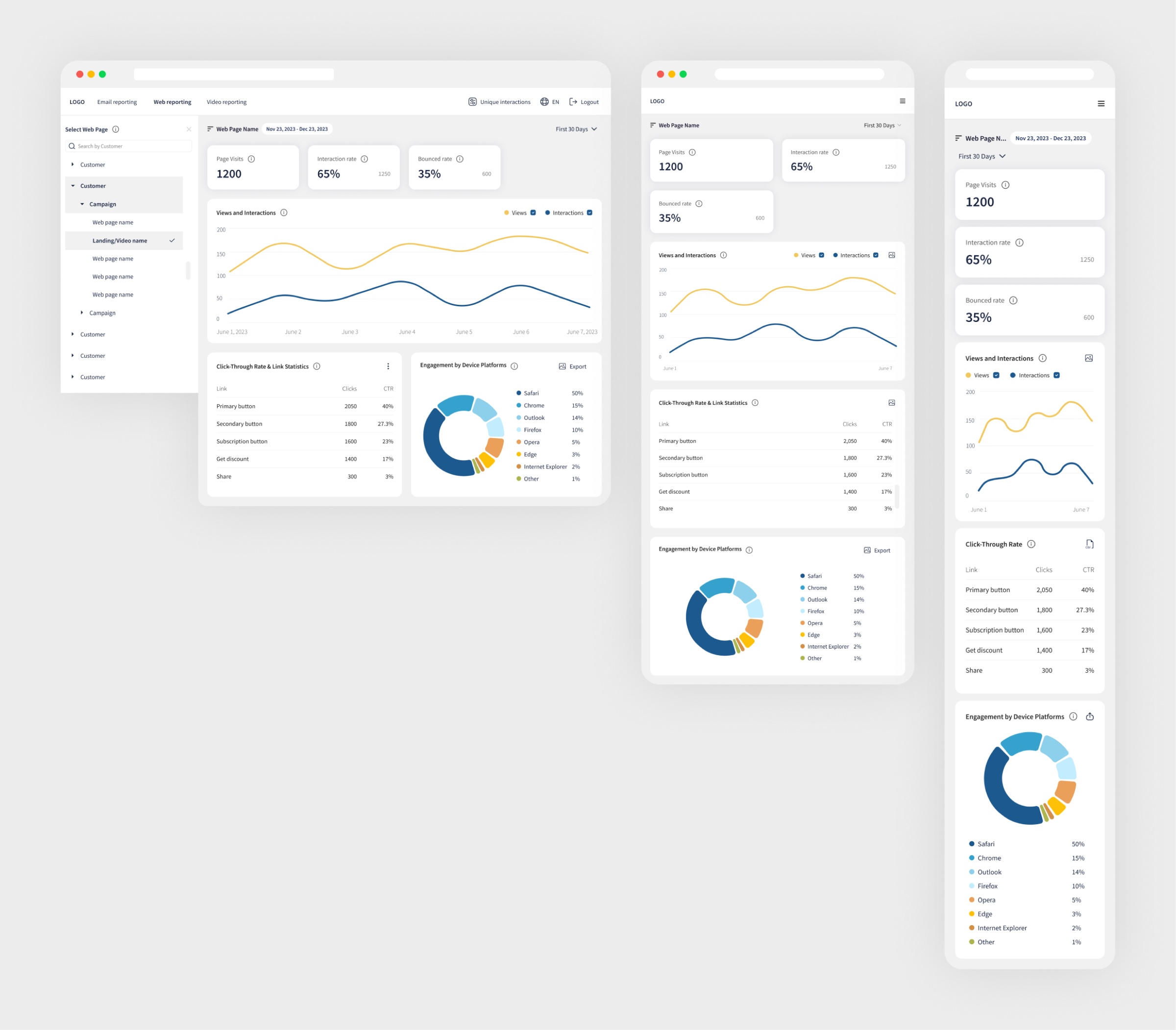 Web reporting on desktop, tablet and phone