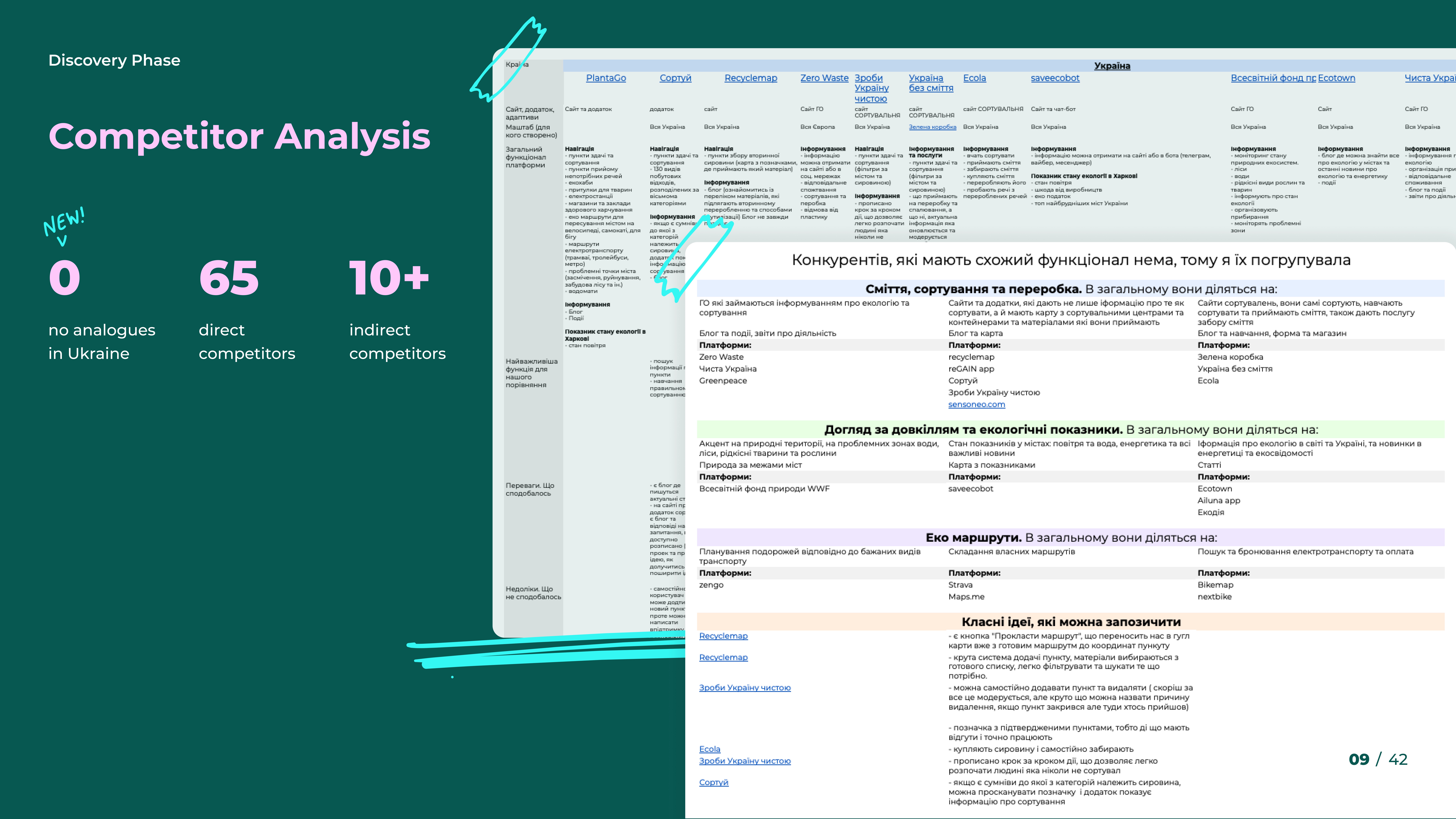 Competitor analysis