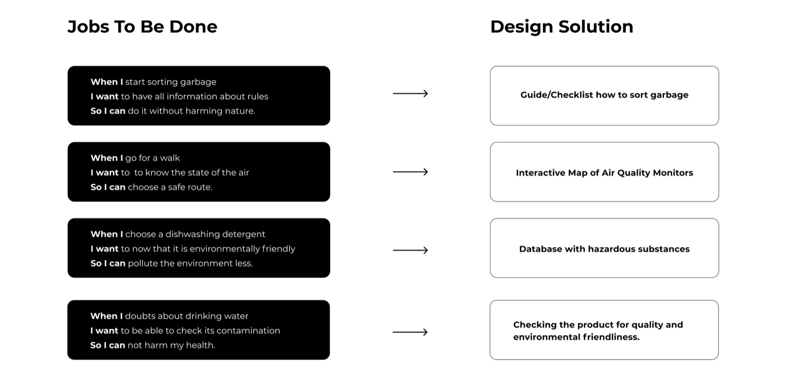 JTBD & user stories