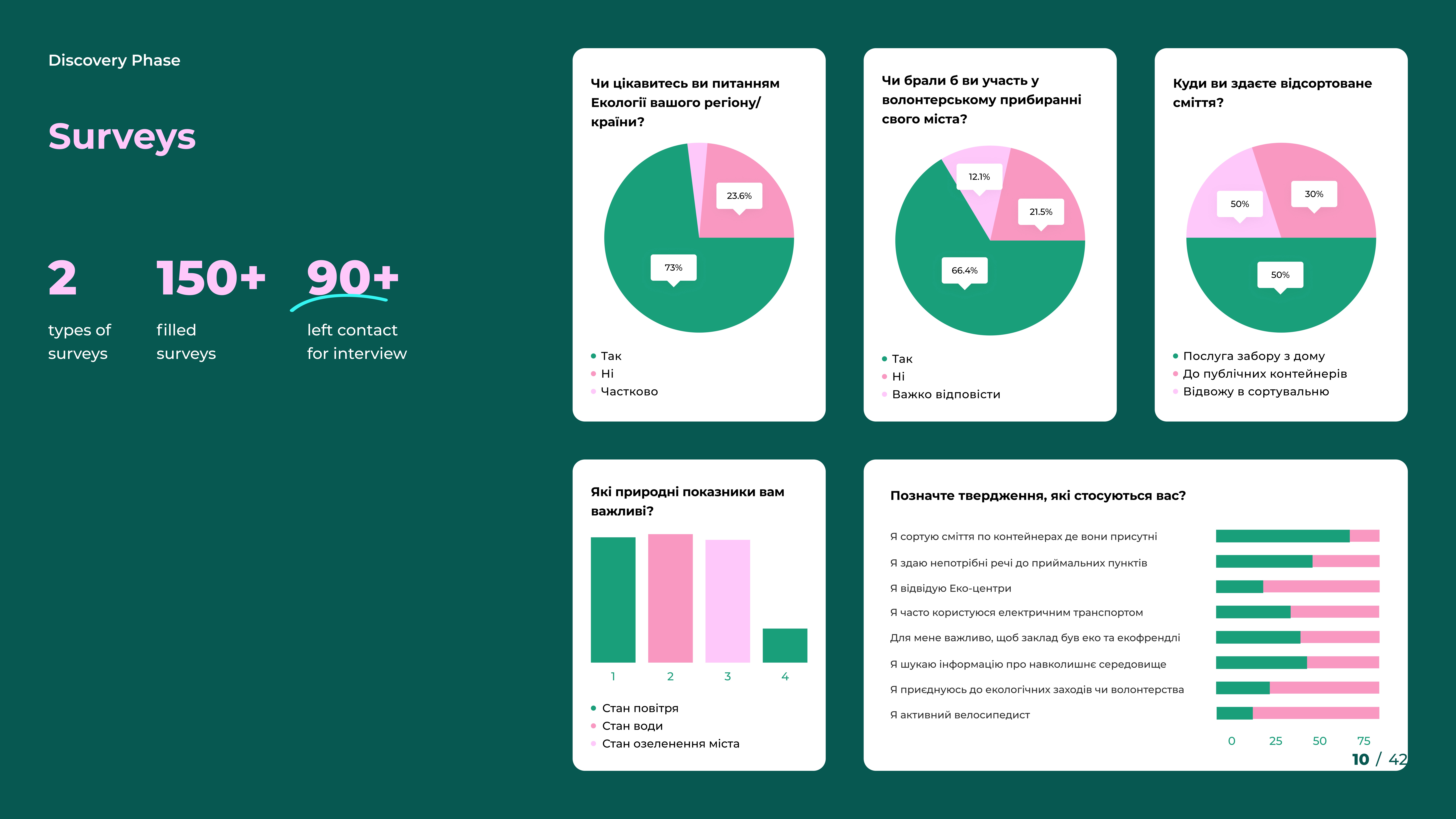 Surveys