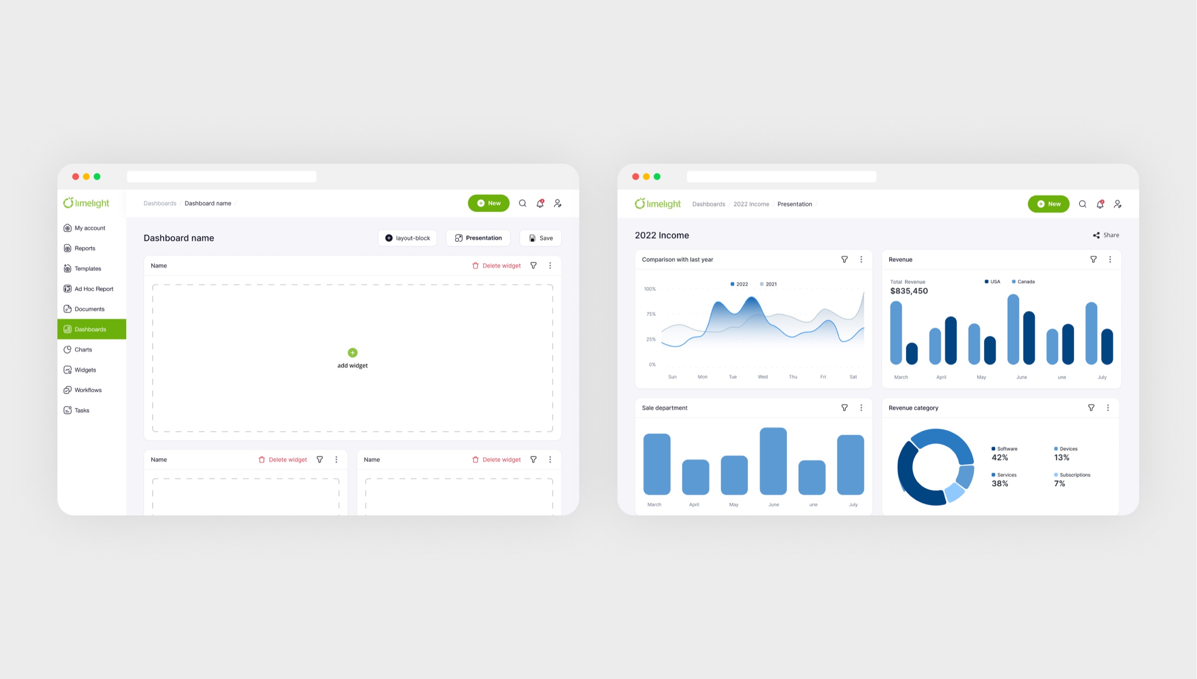 A dashboard built from linked widgets
